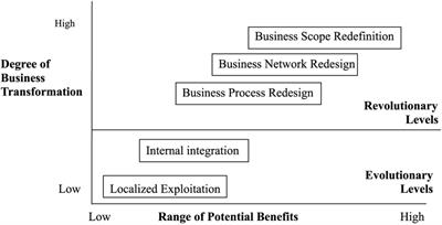 Lost in Transition: The Dissemination of Digitization and the Challenges of Leading in the Military Educational Organization